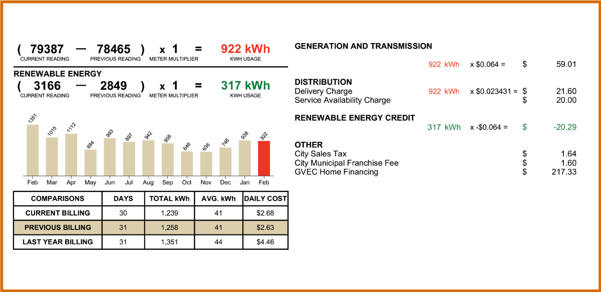 A Local Couple s Experience With A GVEC Solar Panel System GVEC