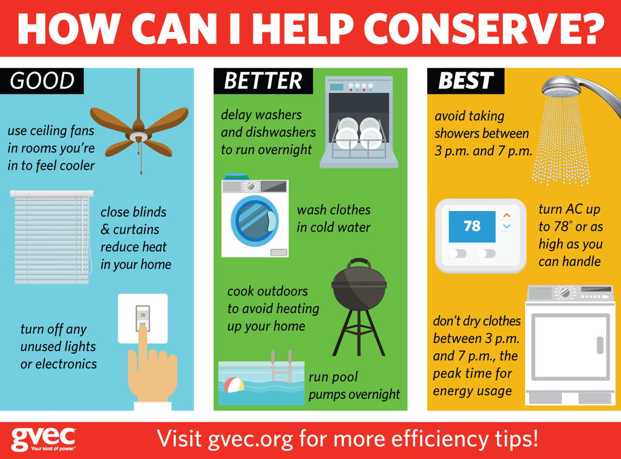 The Five Impactful Ways to Conserve Electricity