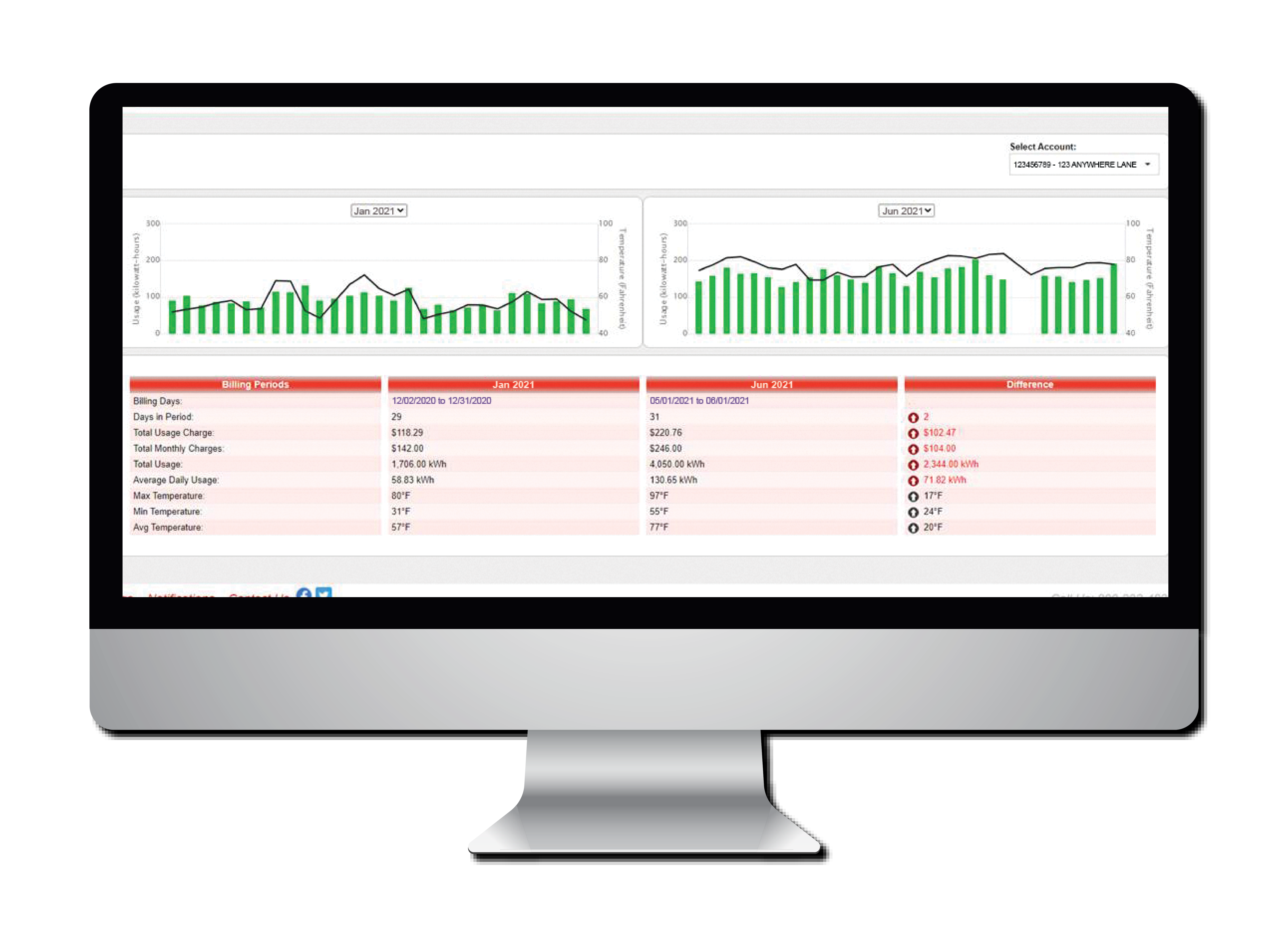 Usage Comparison on SmartHub