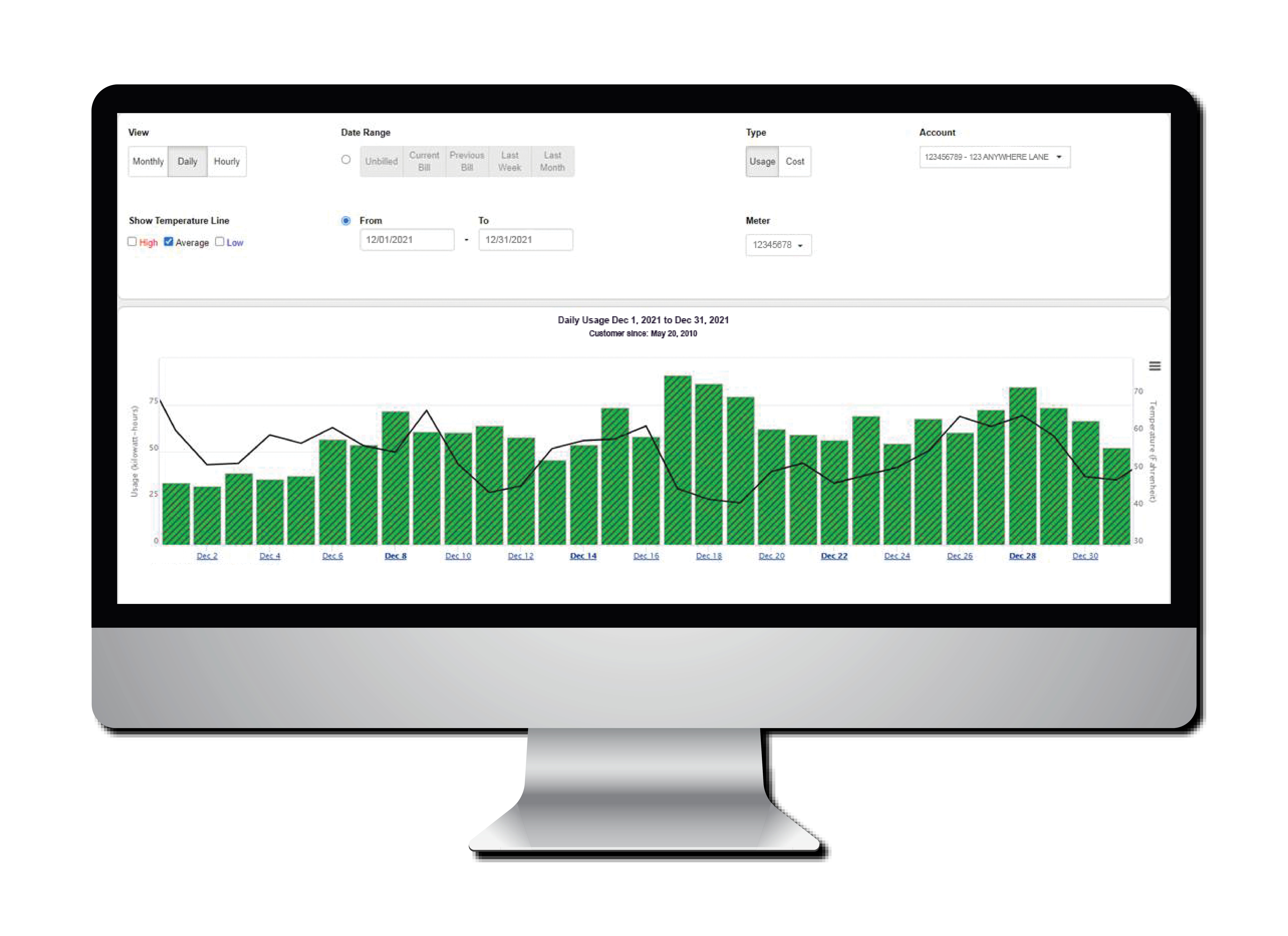 Daily Usage on SmartHub