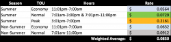 Time of Use Rates