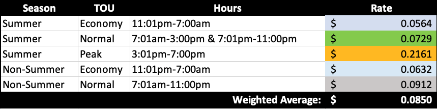 Time of Use Rates