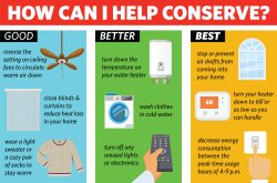 How I can help conserve
