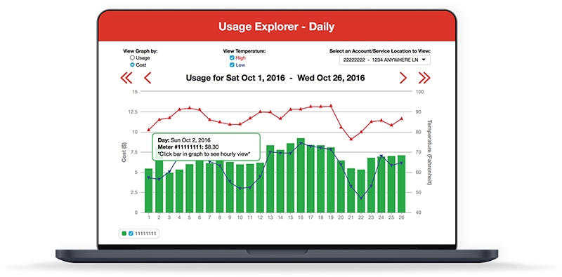 Get Started with Usage Explorer